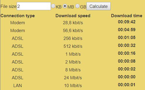 download times for 2MB file at vairous speeds